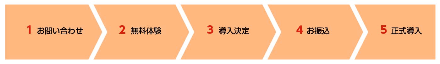 契約導入までの流れ